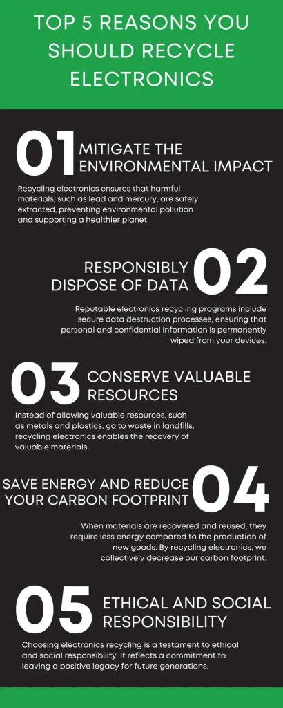 Top 5 reasons to recycle your electronics with ShredTronics