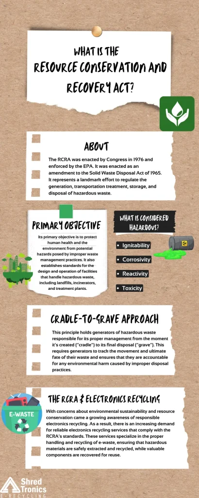 ShredTronics summarizes what the Resource Conservation and Recovery Act is