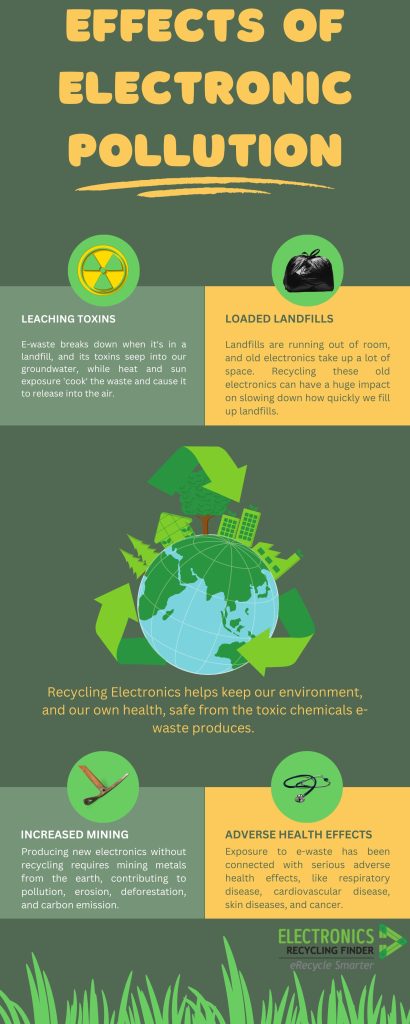 Infographic explaining the effects of electronic pollution on the world and our health .