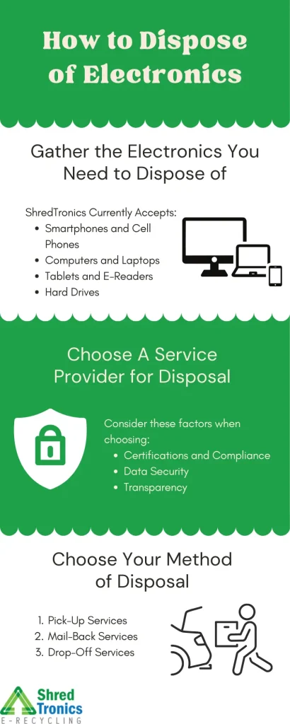 This is how you dispose of your electronics through ShredTronics