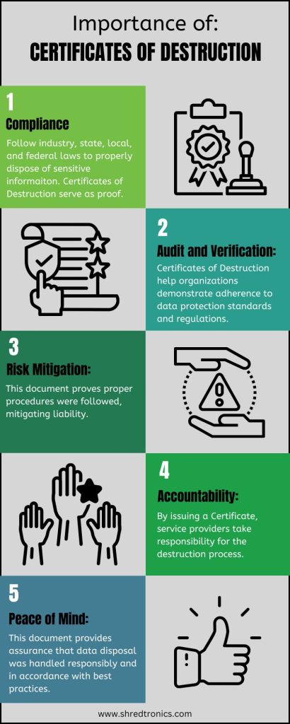 certificate of destruction for electronics shredding