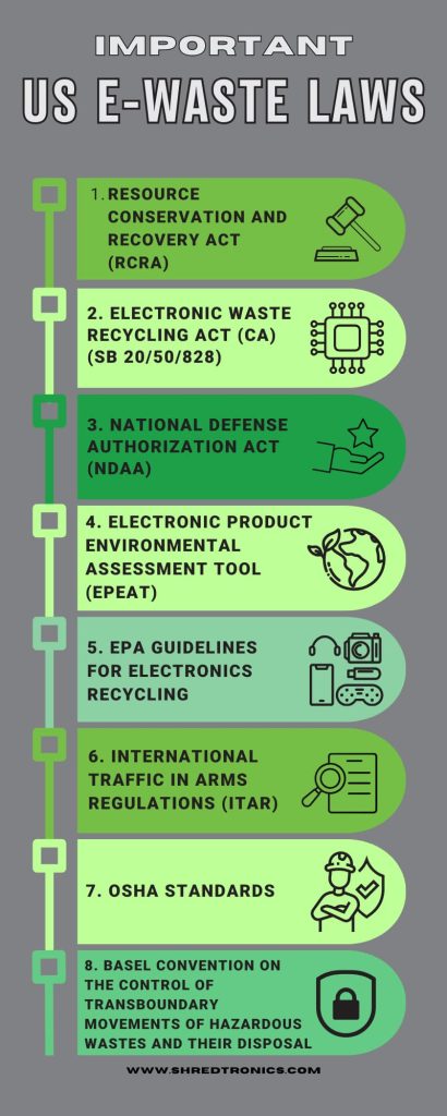 US e-waste laws shredtronics